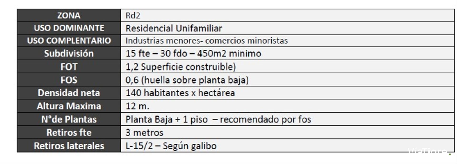 Venta casa en Pacheco.