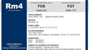 Venta de terreno en San Isidro