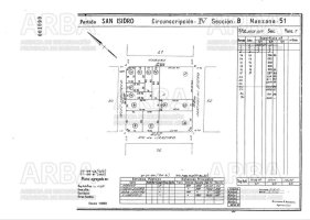 Sale Lot 10x43 – 430 meters, Martínez