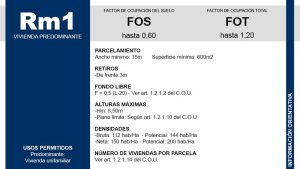 Sale Lot 10x43 – 430 meters, Martínez