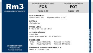 Venta Terreno De 167M2 Villa Adelina San Isidro