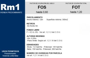 Venta Lote 10X65 Pacheco Tigre Ideal Inversor