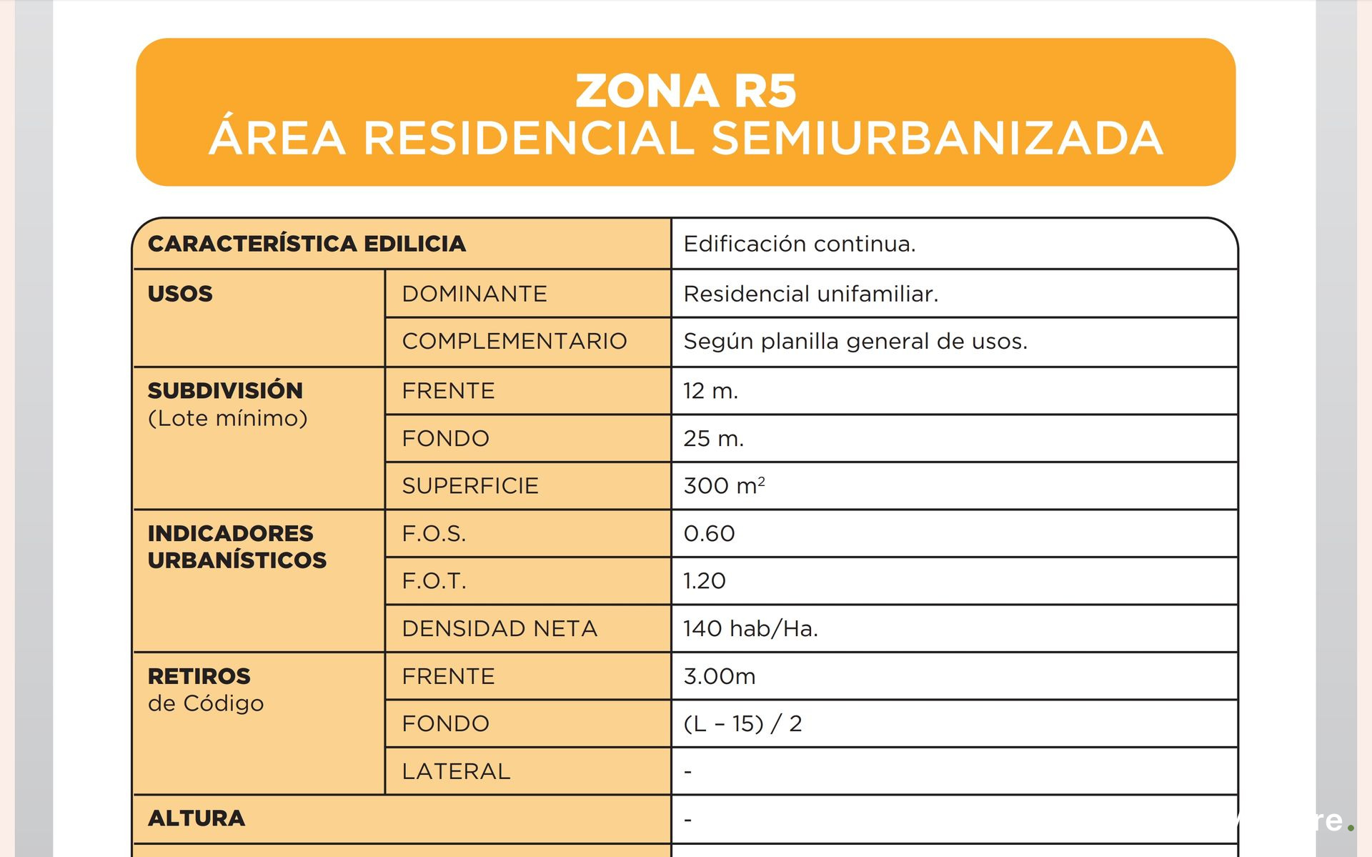 Terreno Rincón De Milberg ¡Próximo A Ruta 27!