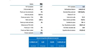 Venta De Triple Frente En Tigre - Puerto De Frutos