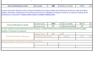 Land suitable for development in San Fernando