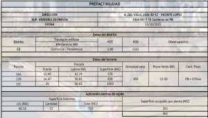 3 Lots for Sale in Vicente López