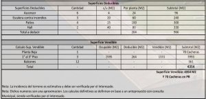 3 Lots for Sale in Vicente López