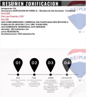 venta terreno vicente lopez 248.76 m2