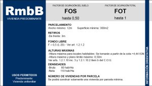 FOR SALE LOT 300 m² IN SAN ISIDRO CHICO