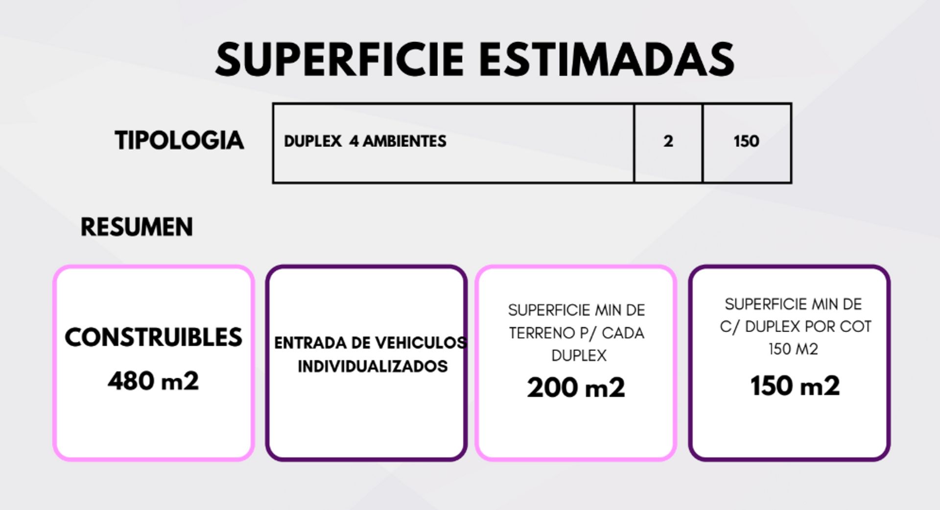 Lote en Venta en Martinez de 400 mts - Apto Duplex