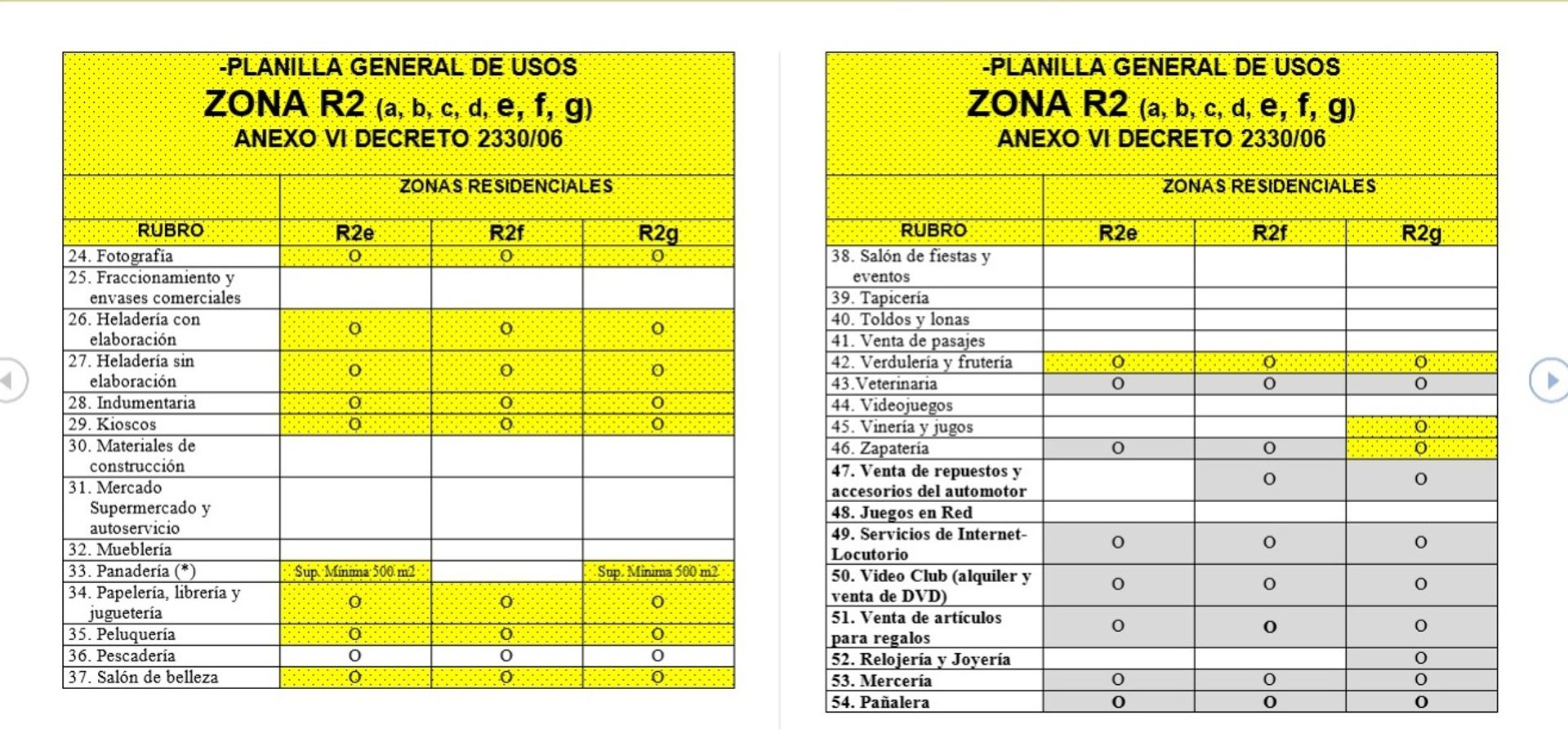 Lote en venta Don Torcuato Tigre MULTIFAMILIAR