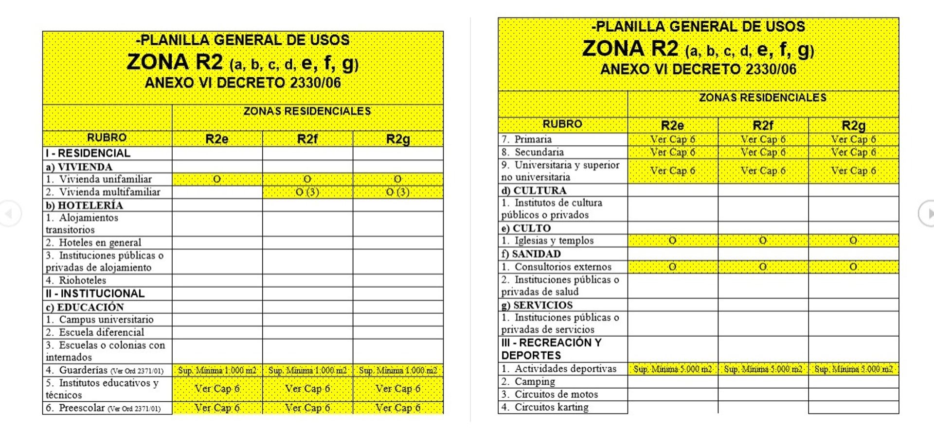 Lote en venta Don Torcuato Tigre MULTIFAMILIAR
