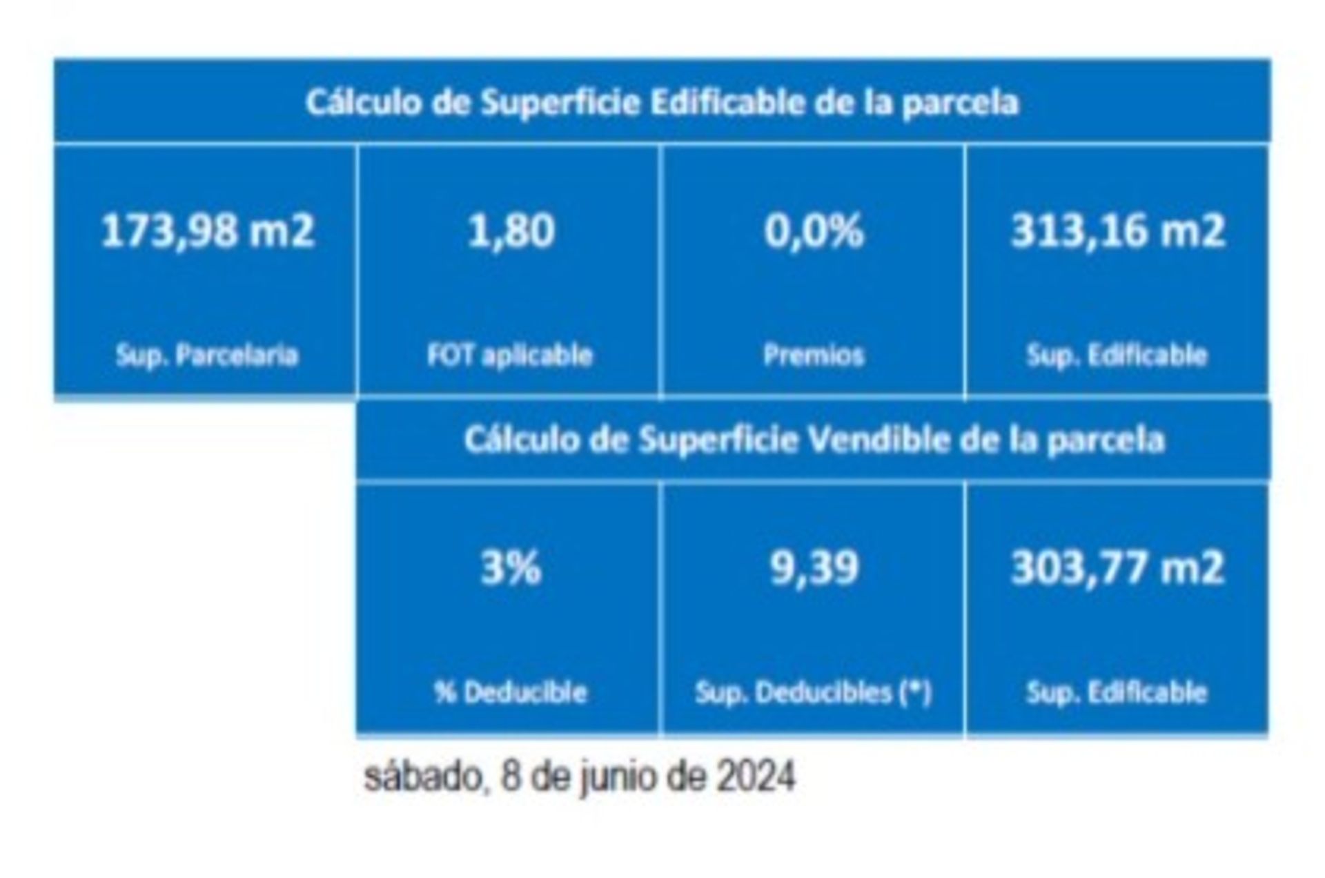 Venta Lote Martinez 303 Metros Vendibles Cerca Av.