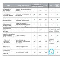 Venta LOTE C5. fot 2. Apto Desarrollo. Florida