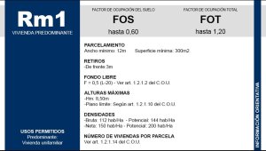 Sale of Residential Lot Boulogne San Isidro