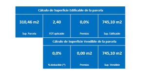 Lot for Building 745 m² Buildable. Tigre Center